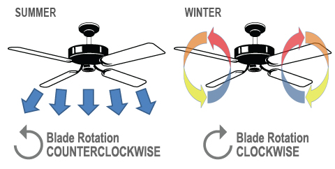 Hunter Fan Summer Winter